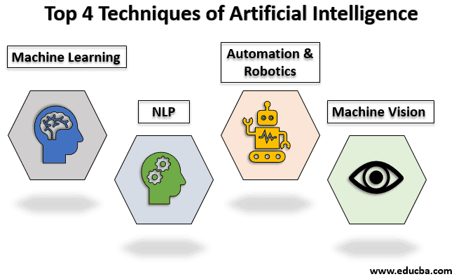 AI_techniques