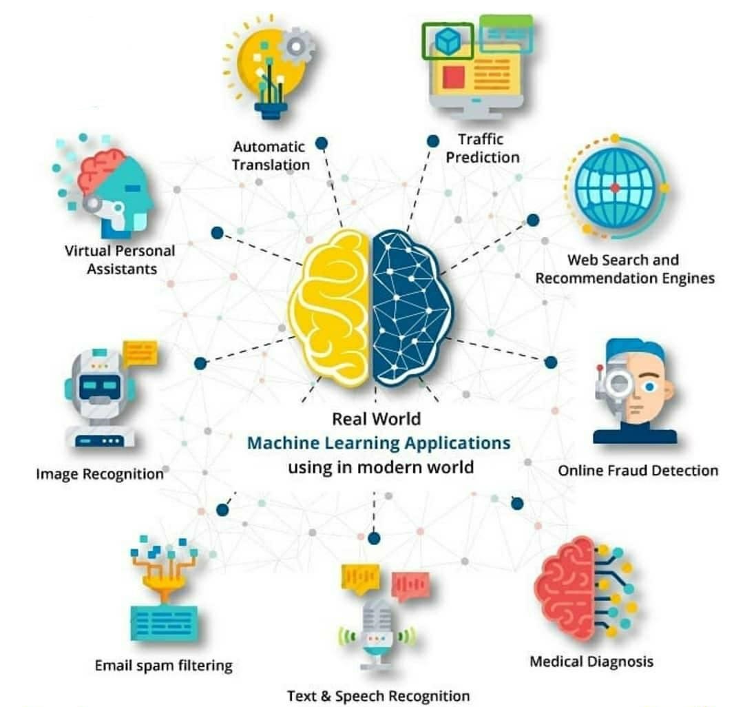 Where do we use ML